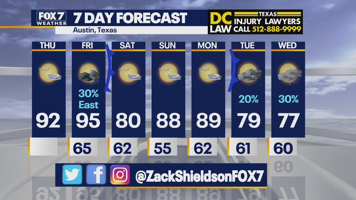 Morning weather forecast for April 8, 2021
